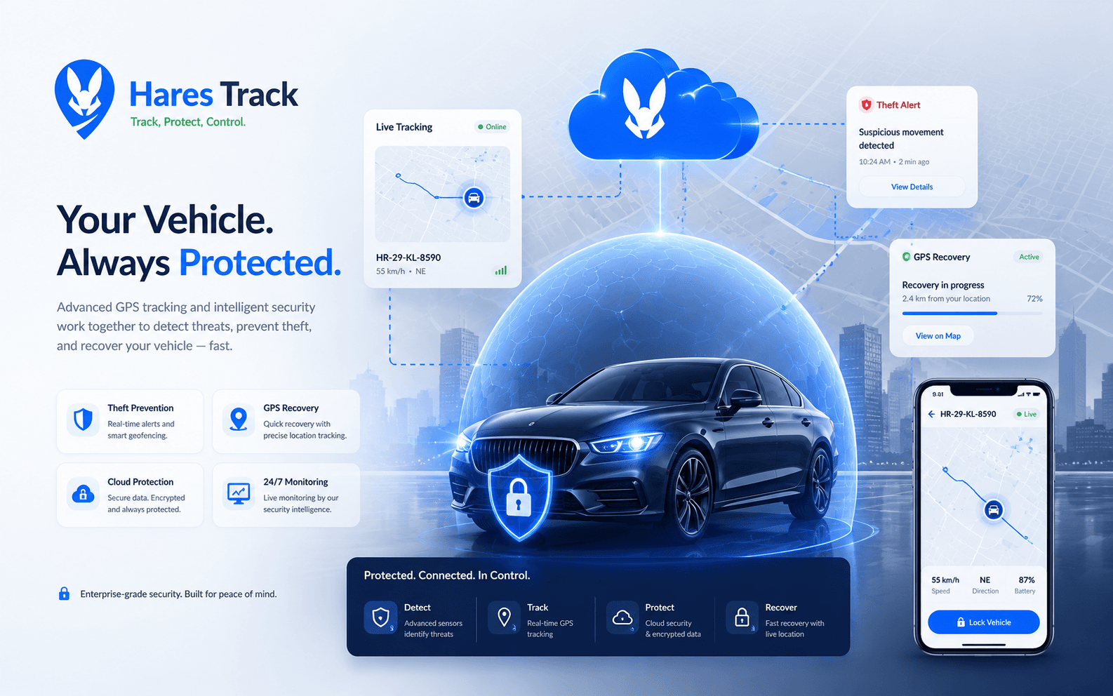 Security Benefits